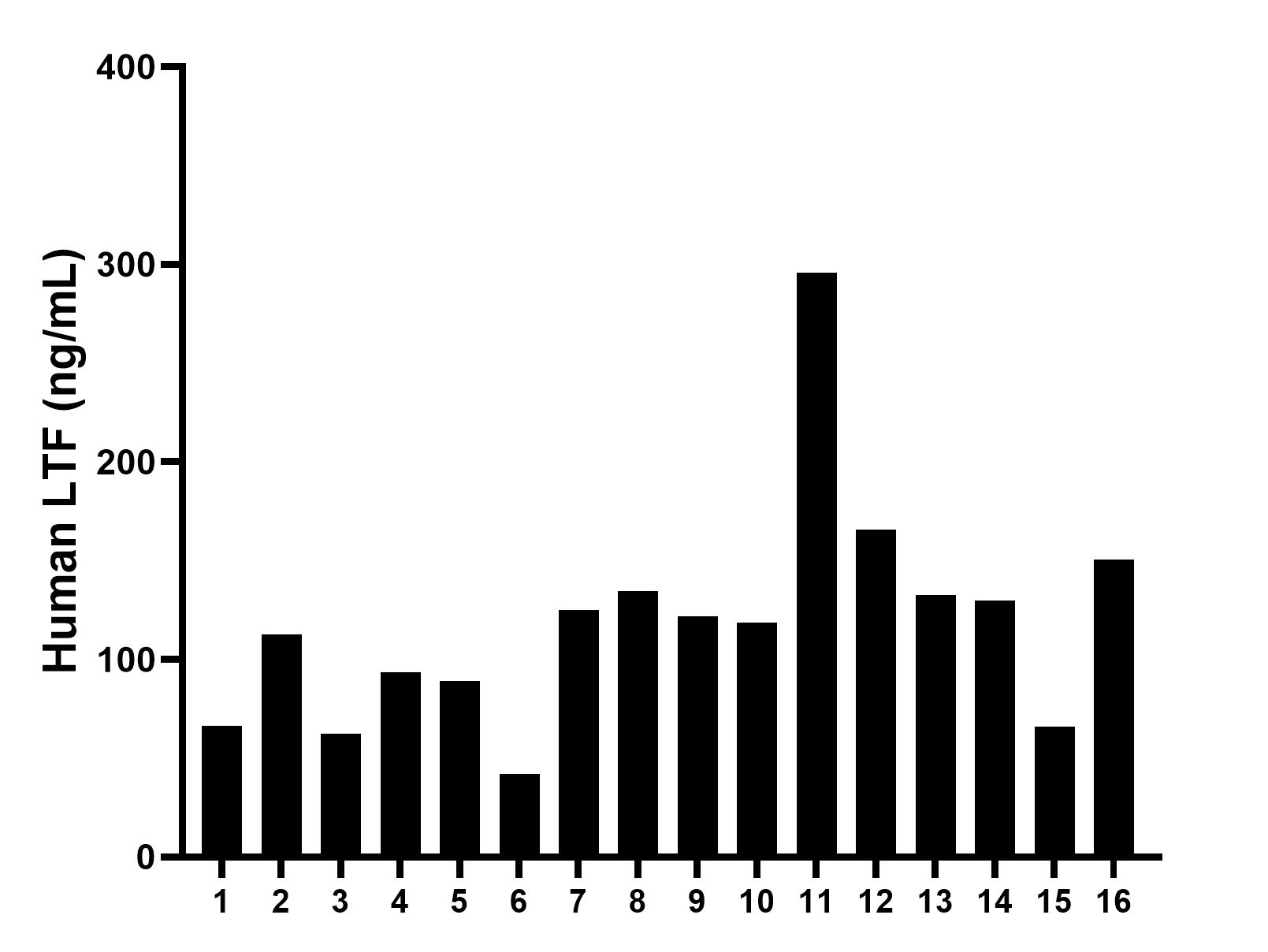 Sample test of MP00429-1